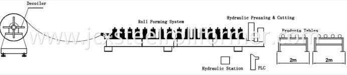 Steel Galzed Tile Pressing Machine Roof Panel Roll Forming Machine